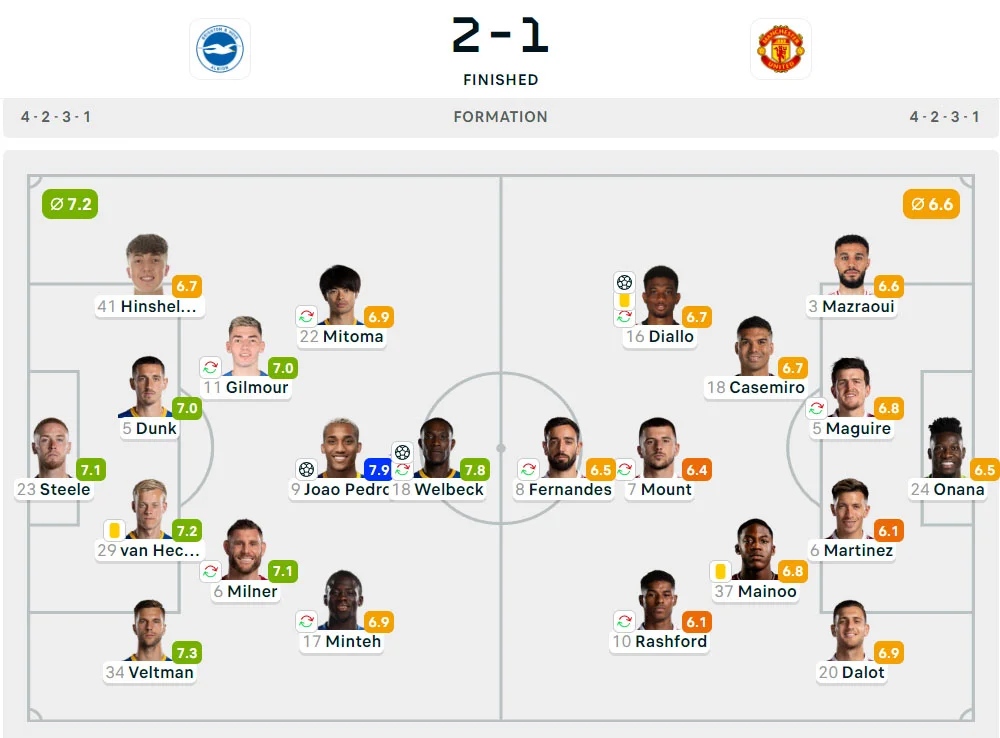 Liga Inggris 2024-2025: Brighton 2-1 Manchester United