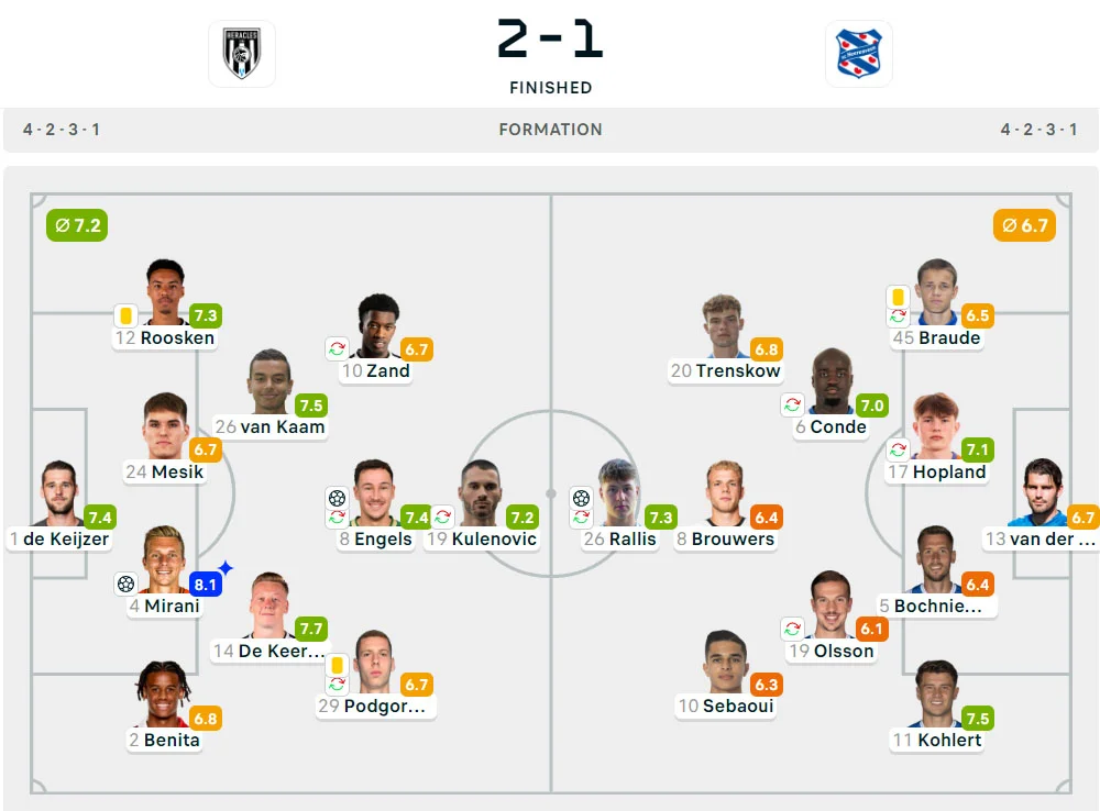 Liga Belanda 2024-2025: Heracles 2-1 Heerenveen