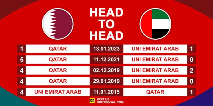 Prediksi Kualifikasi Piala Dunia 2026 : Qatar Vs UAE