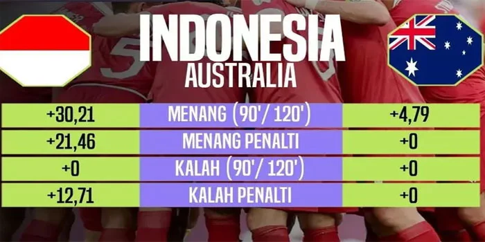 Statistik-Pertandingan-Indonesia-Vs-Australia