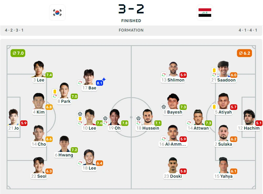 Kualifikasi Piala Dunia 2026: Korea Selatan 3-2 Irak